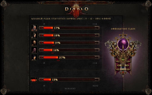 Diablo III - Blizzard обо всем. Сборная солянка №14